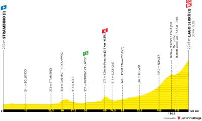 Miniprofil for cykelløbet Tour de l'Avenir [M] - 7. etape
